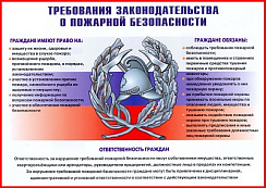 Требования законодательства о пожарной безопасности