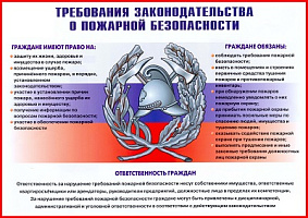 Требования законодательства о пожарной безопасности